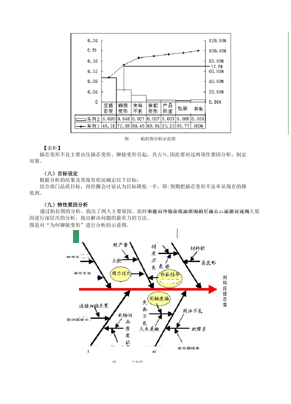 质量改善活动教案_第3页