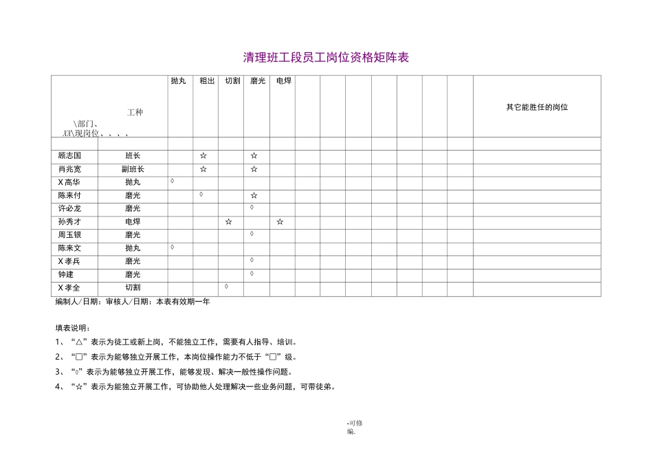 岗位人员矩阵图_第1页