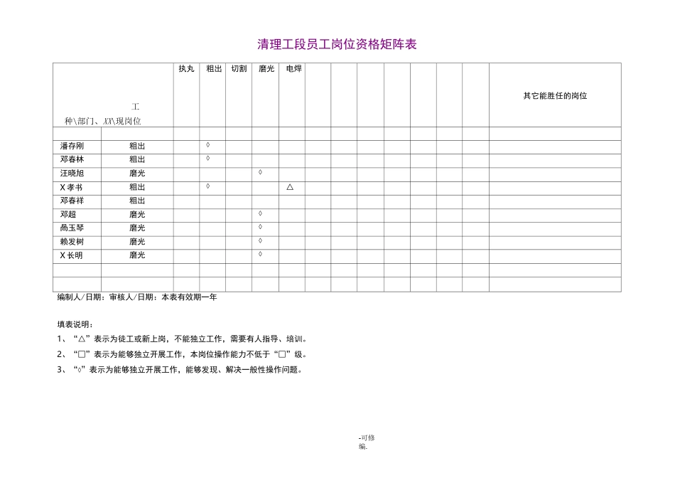 岗位人员矩阵图_第2页