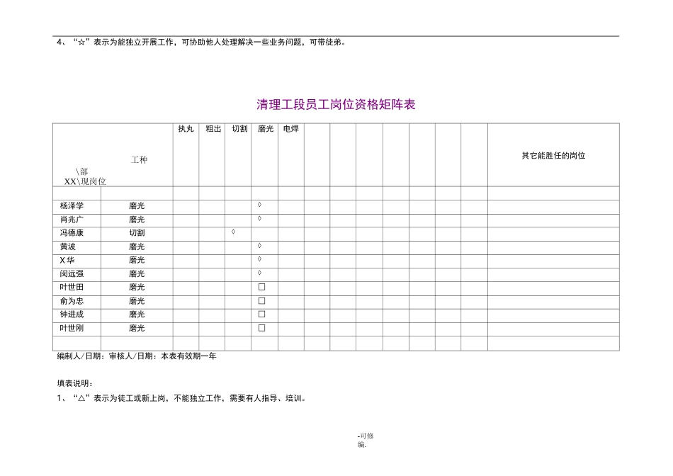 岗位人员矩阵图_第3页