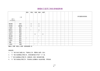 岗位人员矩阵图