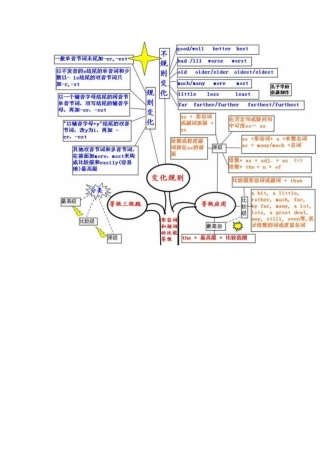 初中英语形容词，副词