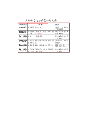 六种识字方法的优势与劣势