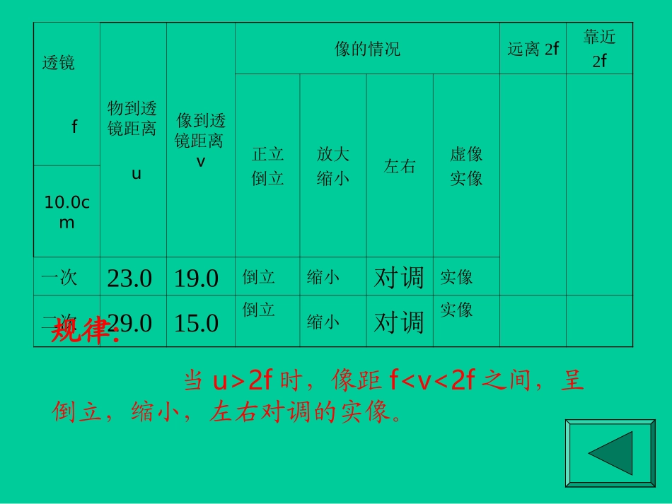 凸透镜成像（一）_第3页