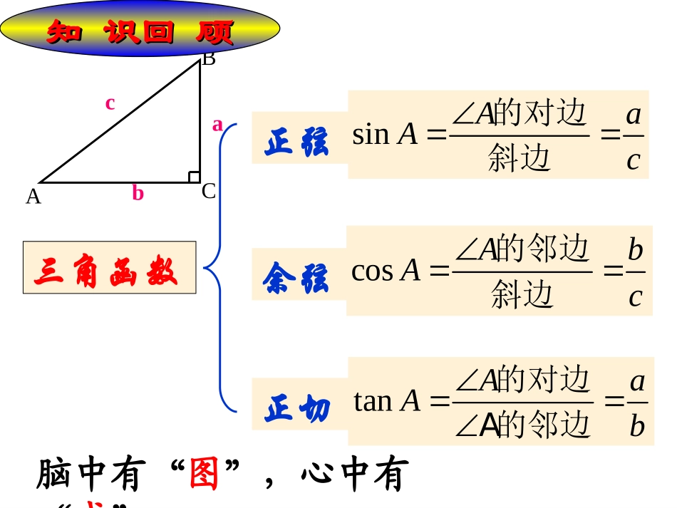 特殊角的三角函数课件好_第2页