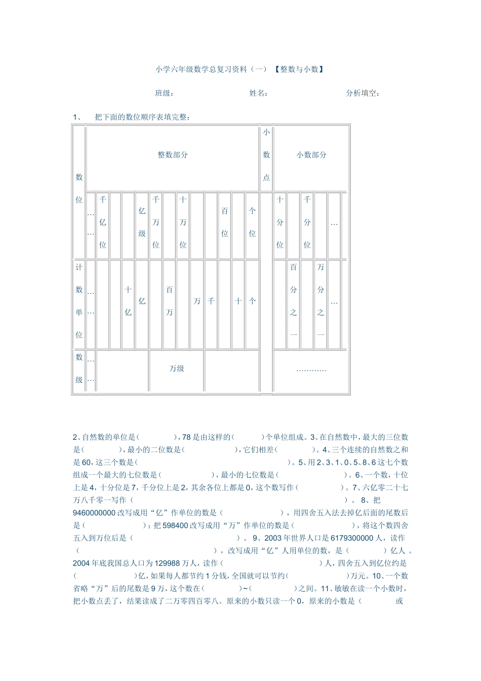 小学六年级数学总复习资料_第1页