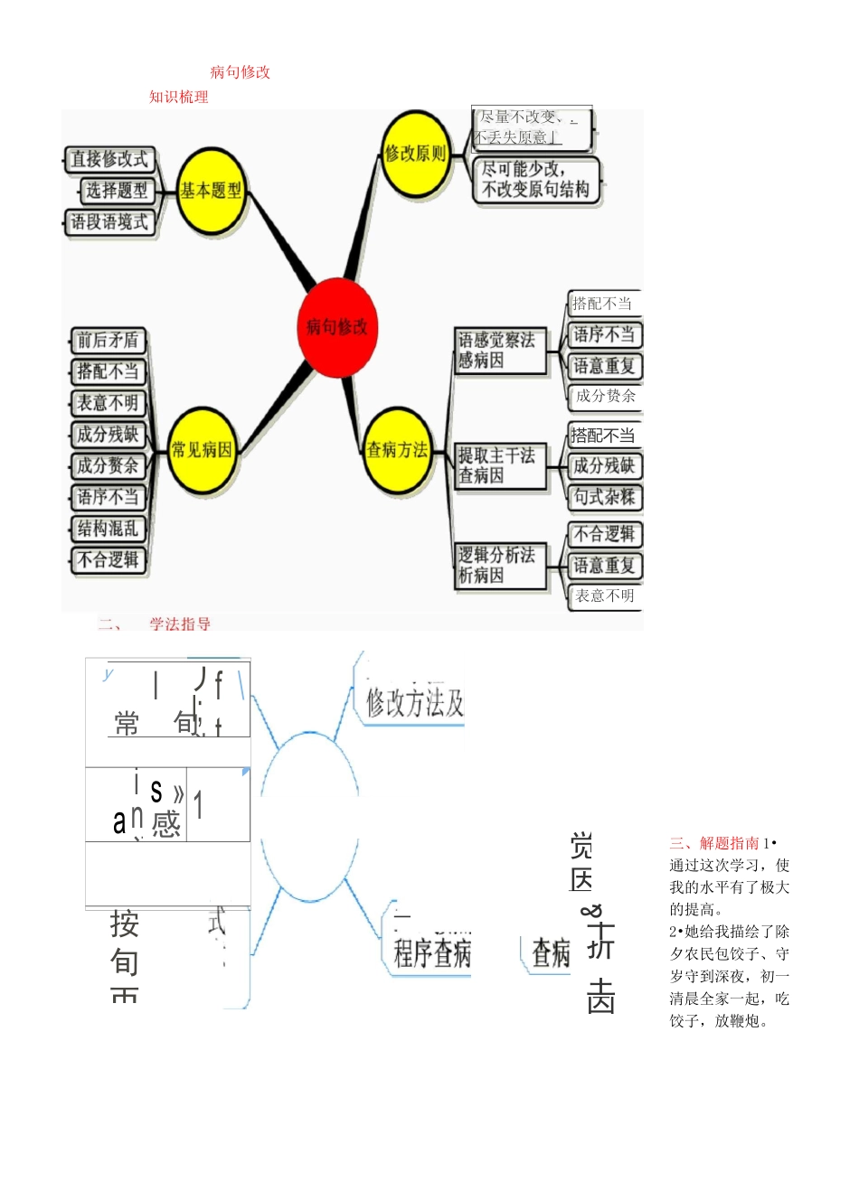 病句修改_思维导图_第1页