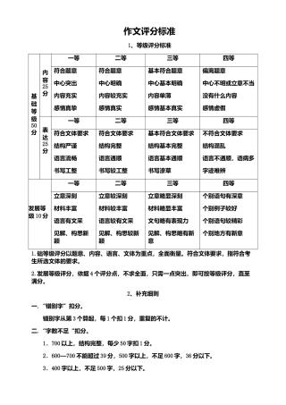 作文评分标准（通用）