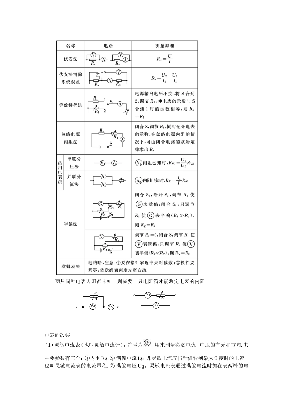 电学实验方法_第2页