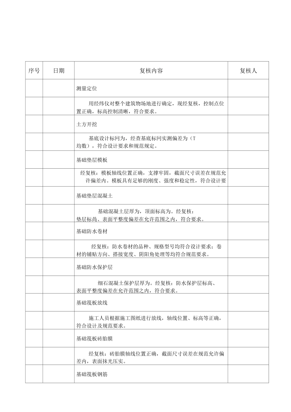 技术复核记录_第1页