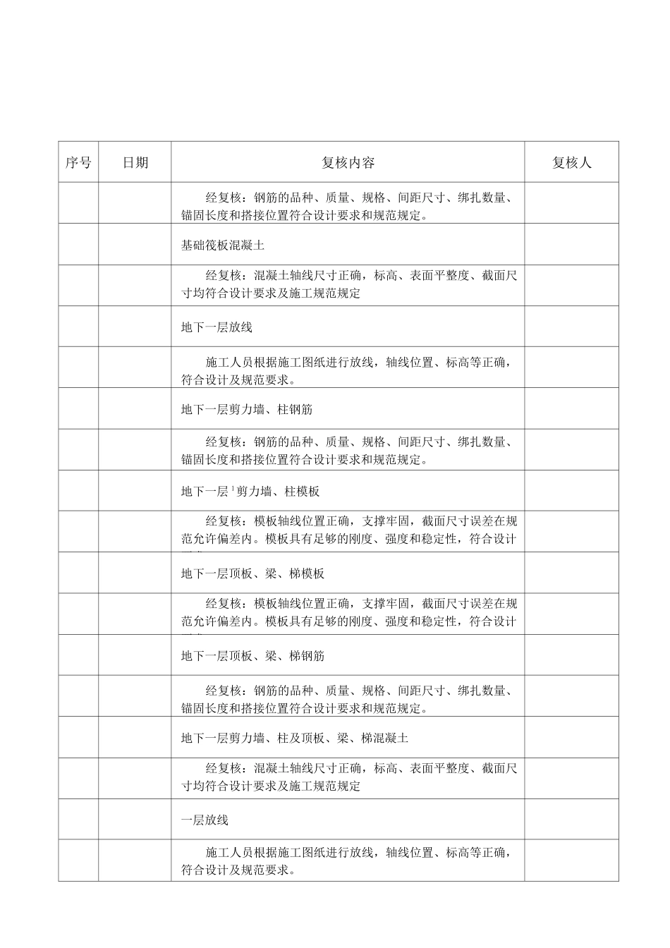 技术复核记录_第2页
