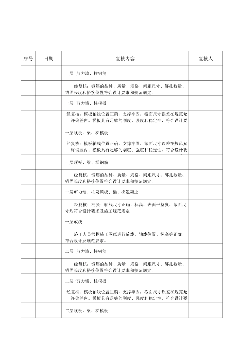 技术复核记录_第3页