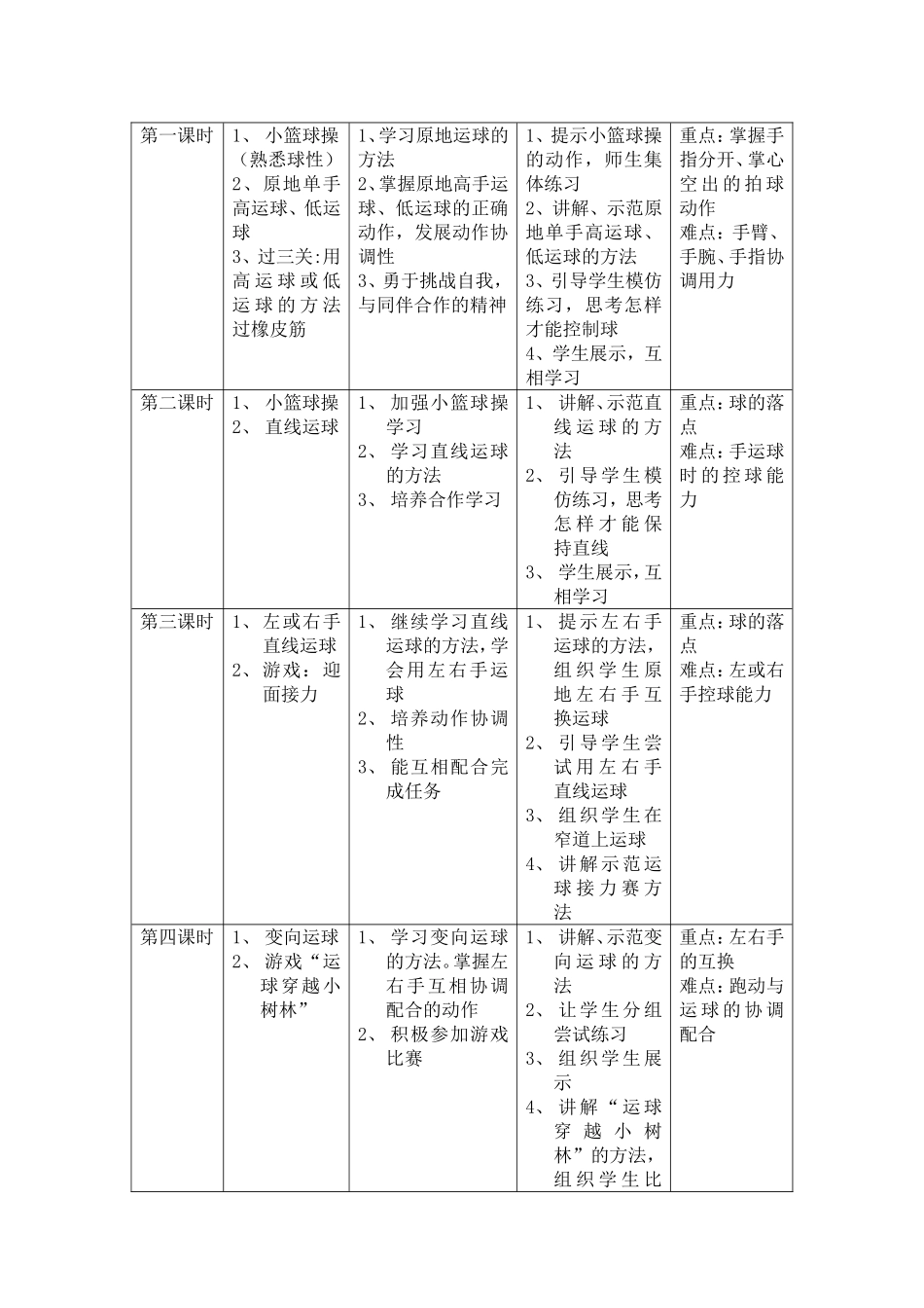 水平二《小篮球--运球教学》教学设计20153月_第2页