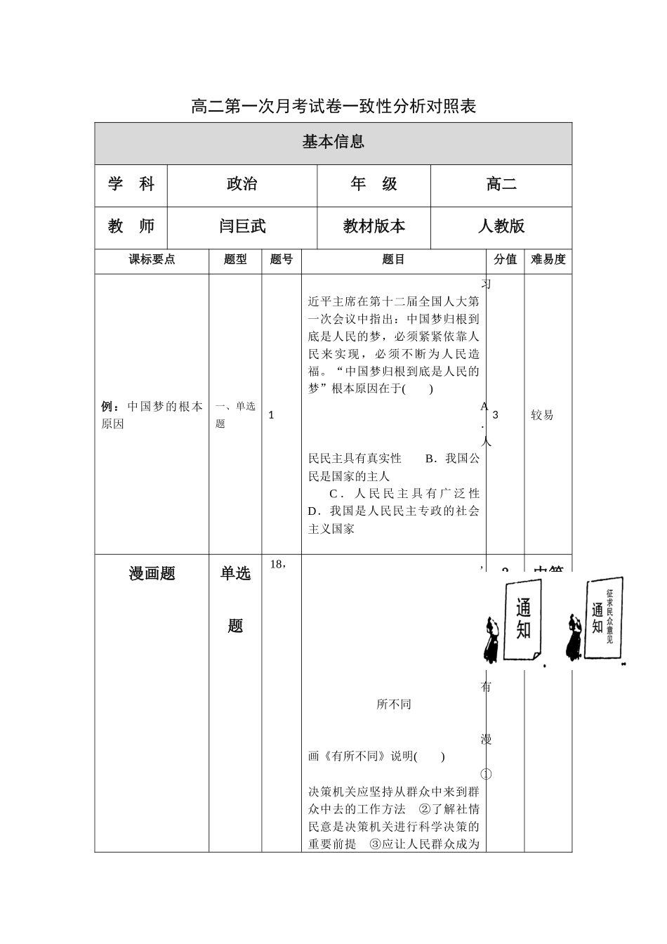 高二第一次月考试卷一致性分析_第1页