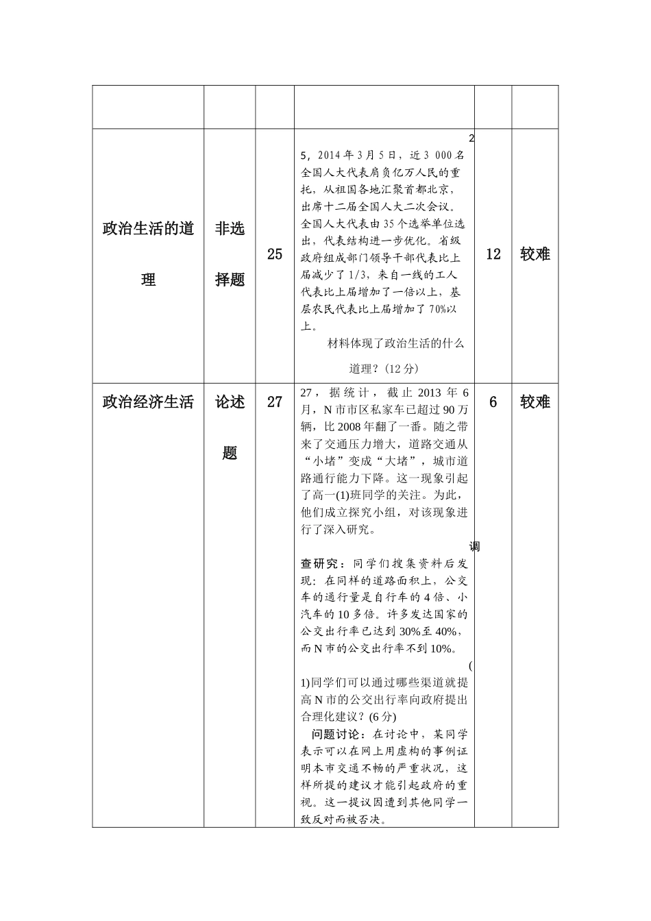 高二第一次月考试卷一致性分析_第3页