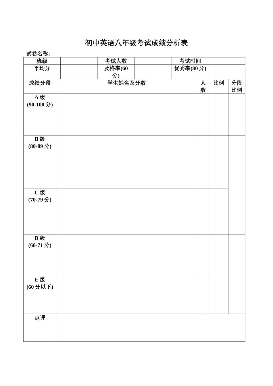 初中英语考试成绩分析表%28模板%29_第1页