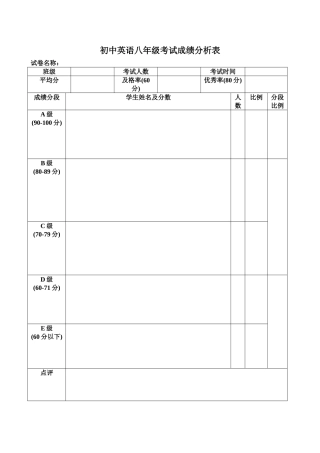 初中英语考试成绩分析表%28模板%29