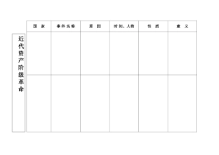 近代资产阶级革命表