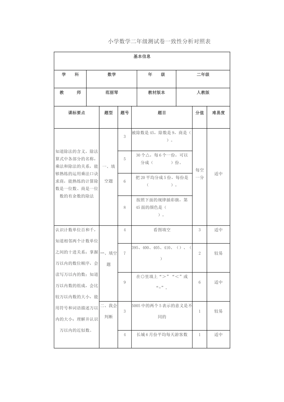 小学数学二年级测试卷一致性分析对照表_第1页
