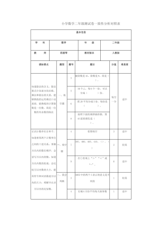 小学数学二年级测试卷一致性分析对照表