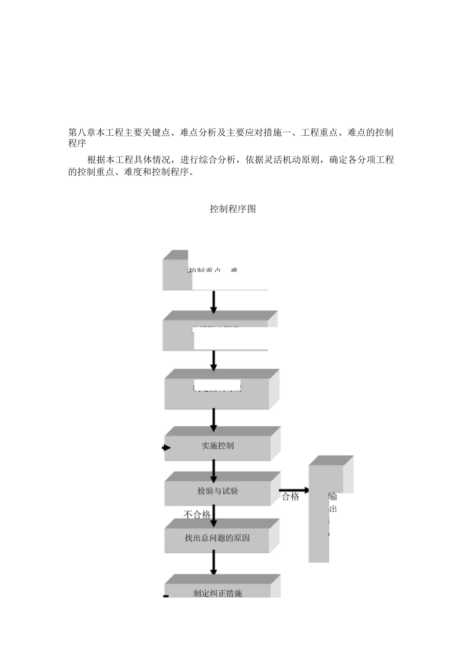 装饰工程重点及难点控制措施_第1页