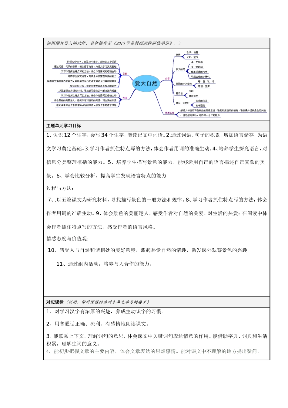 小学语文《爱大自然》主题单元教学设计及思维导图_第2页