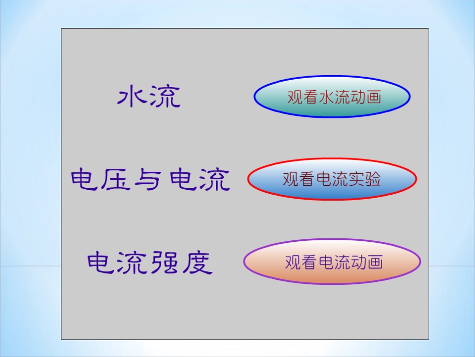 九年级物理114电流_第3页