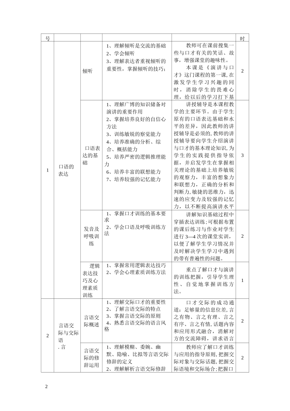 演讲与口才教学计划_第2页