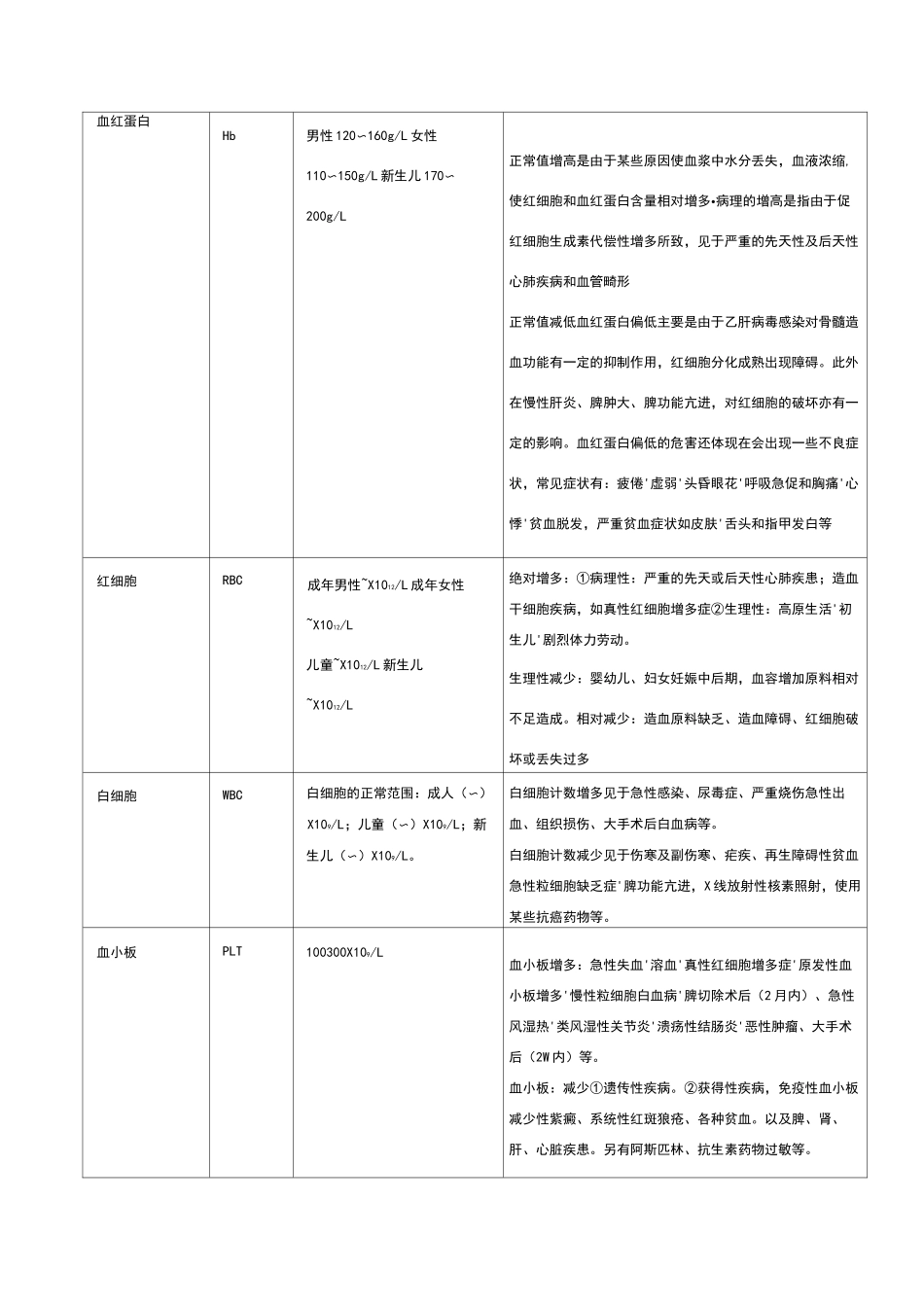 生命体征正常指标_第2页