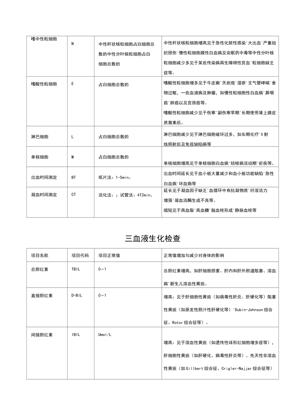 生命体征正常指标_第3页