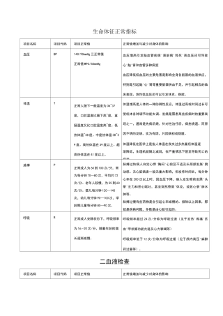 生命体征正常指标