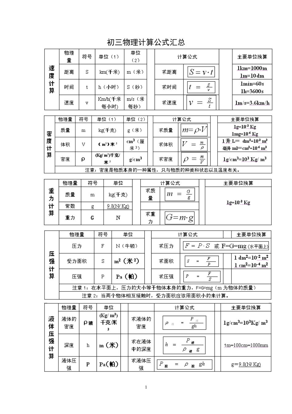 初三物理公式_第1页