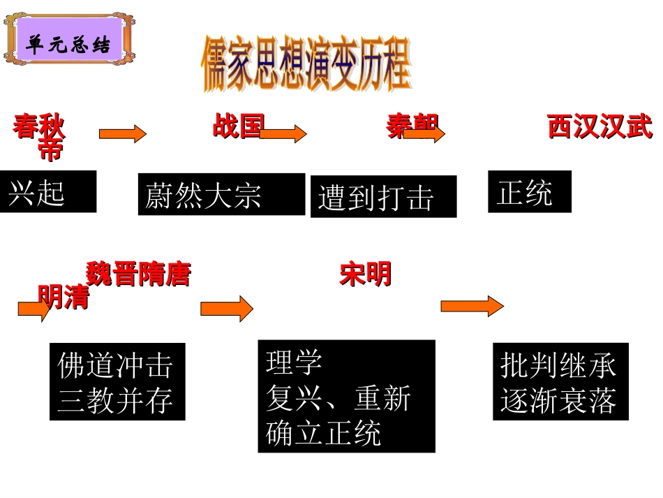 中国传统文化主流思想的演变_第2页