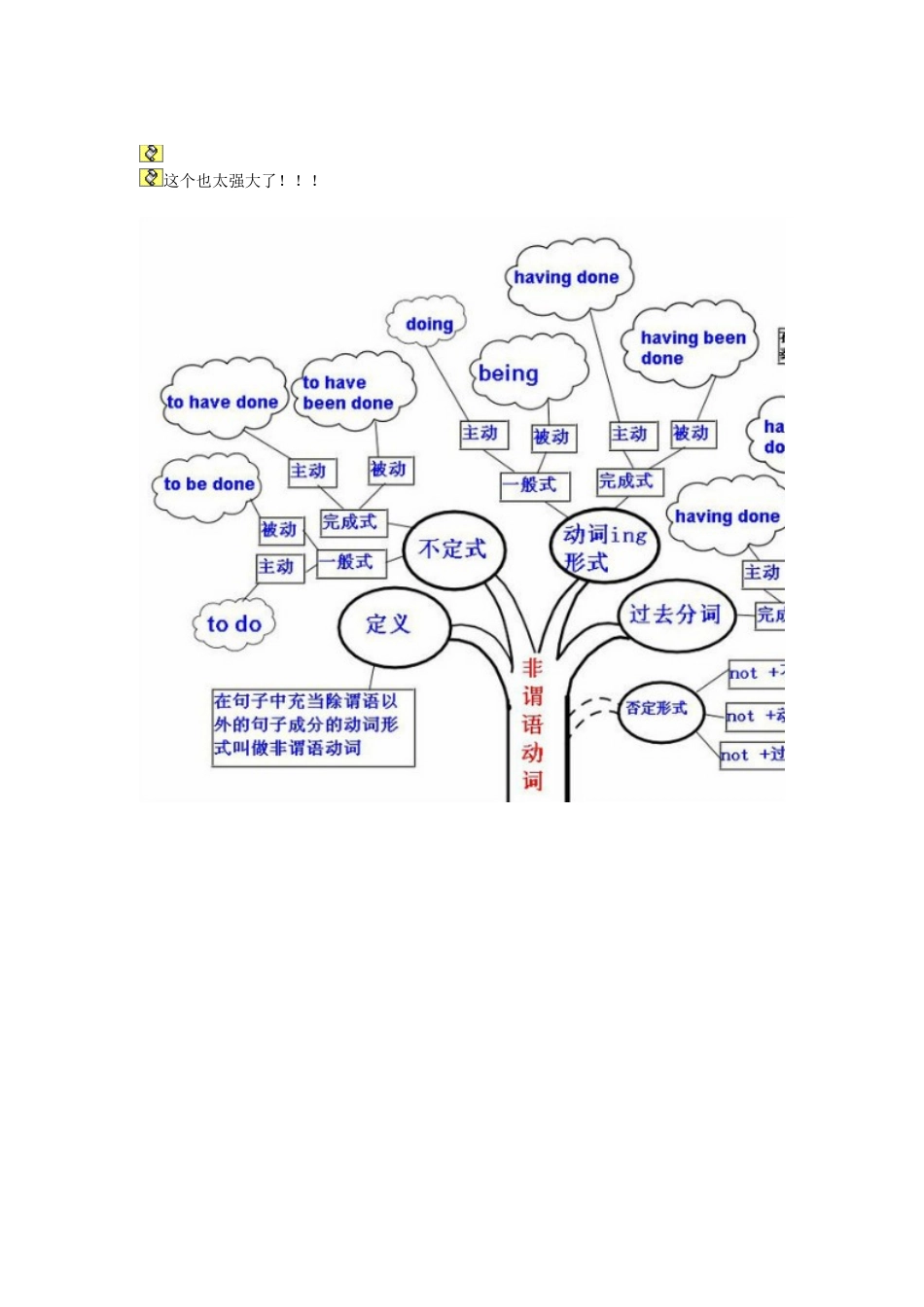 这个也太强大了EnglishGrama_第1页