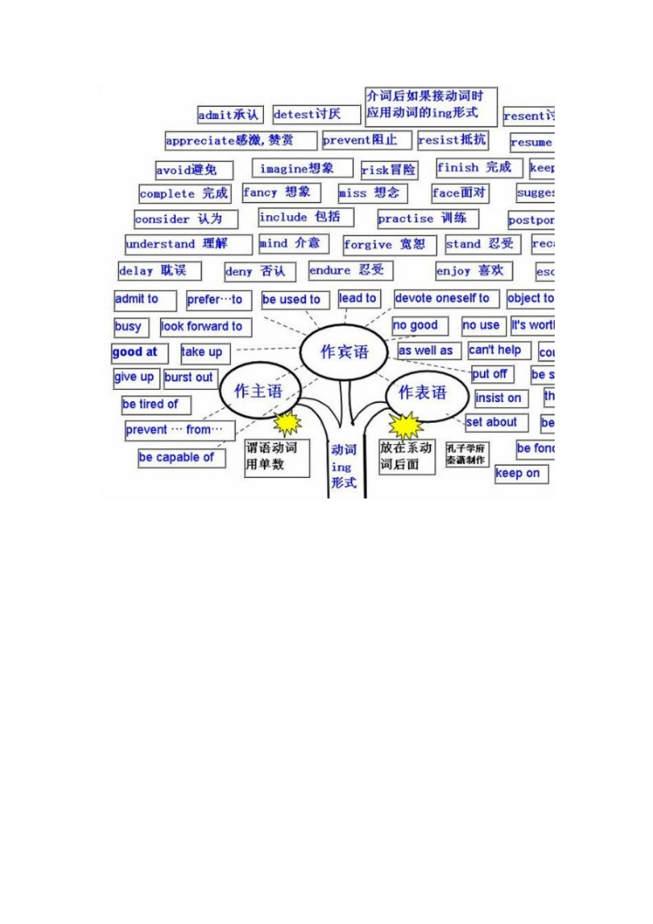 这个也太强大了EnglishGrama_第2页