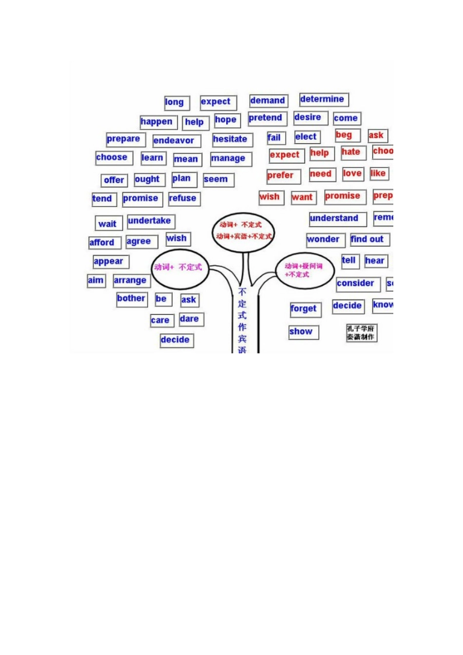 这个也太强大了EnglishGrama_第3页