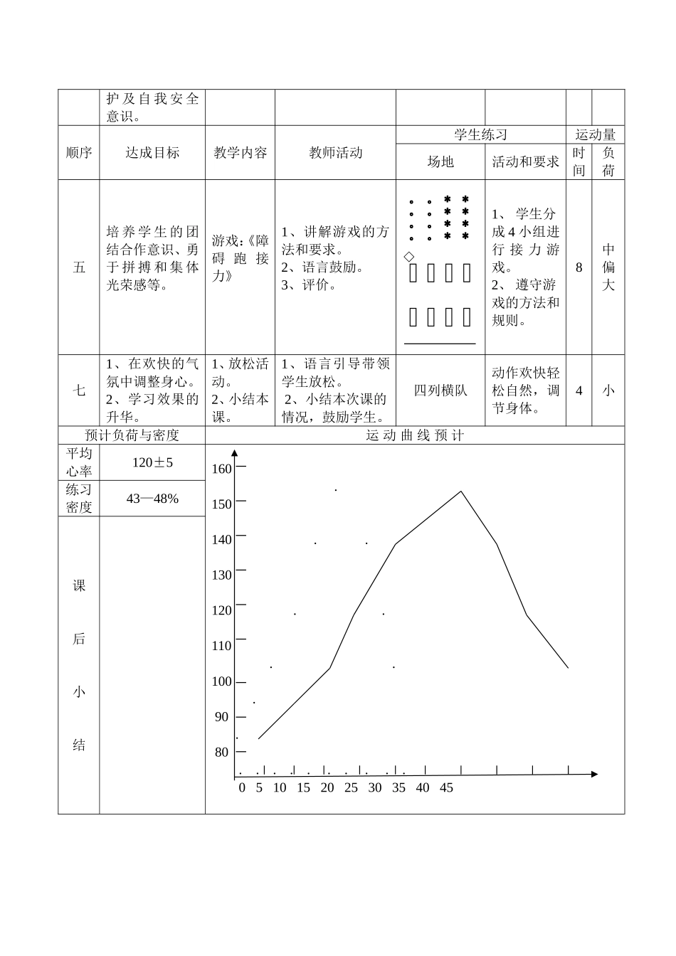 五年级支撑跳跃体育教研课教案_第2页