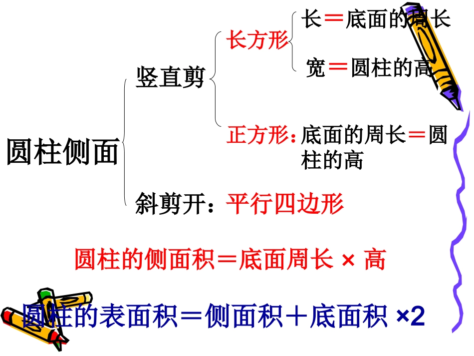圆柱表面积的练习课_第3页