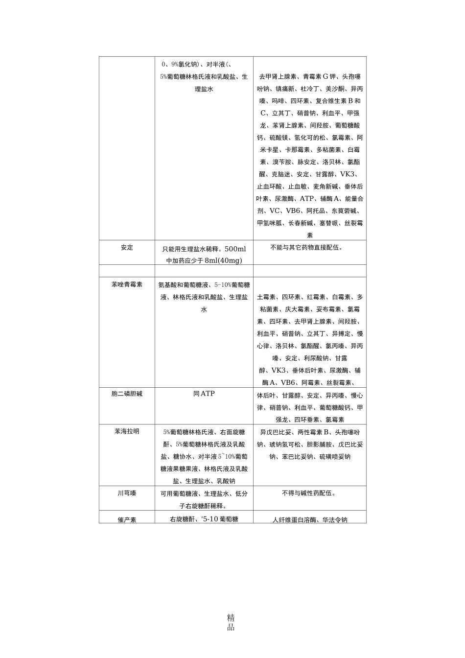 常用注射药物可配伍输液与配伍禁忌参考表_第2页