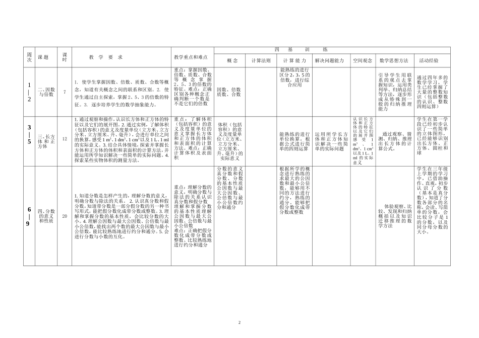 五下数学计划_第2页