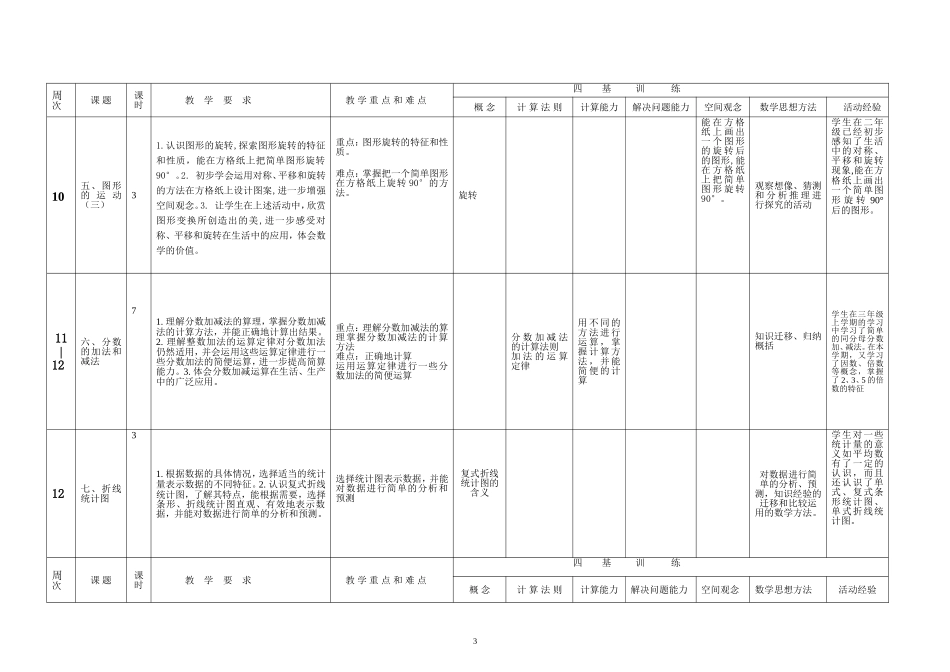 五下数学计划_第3页