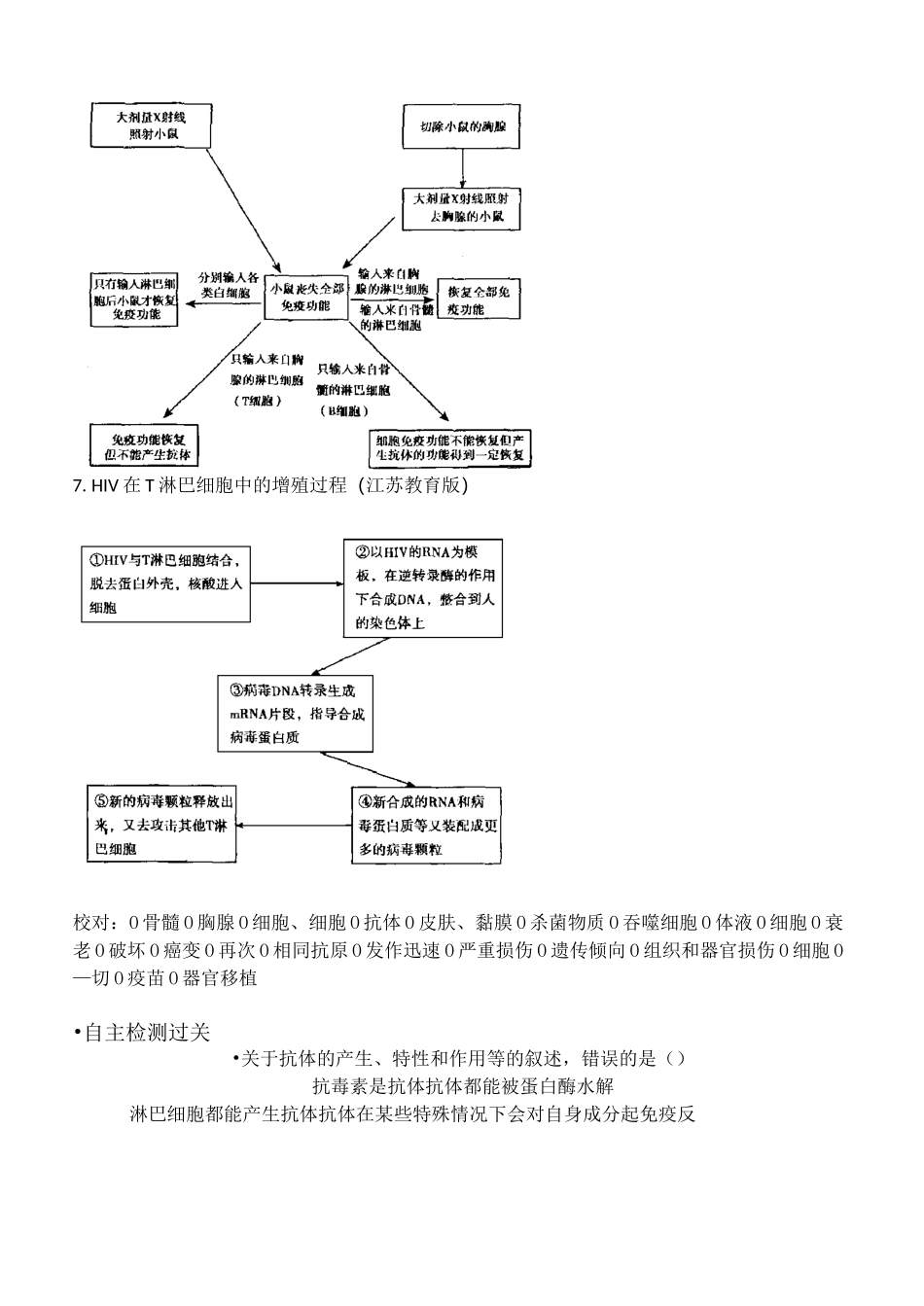 专题复习- 免疫调节_第2页