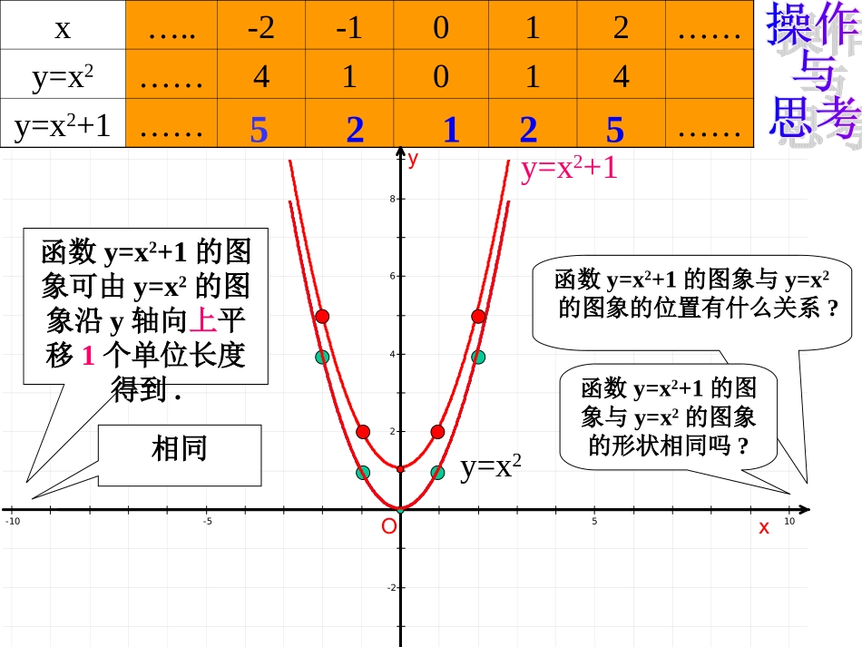 二次函数图像与性质（2）y=ax2+k1_第3页