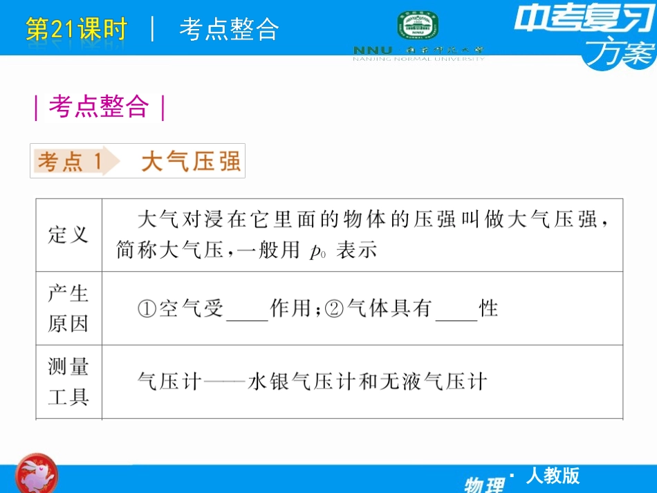 【人教版】2012届中考物理复习方案课件第21课时_大气压强_流体压强和流速的关系_第2页