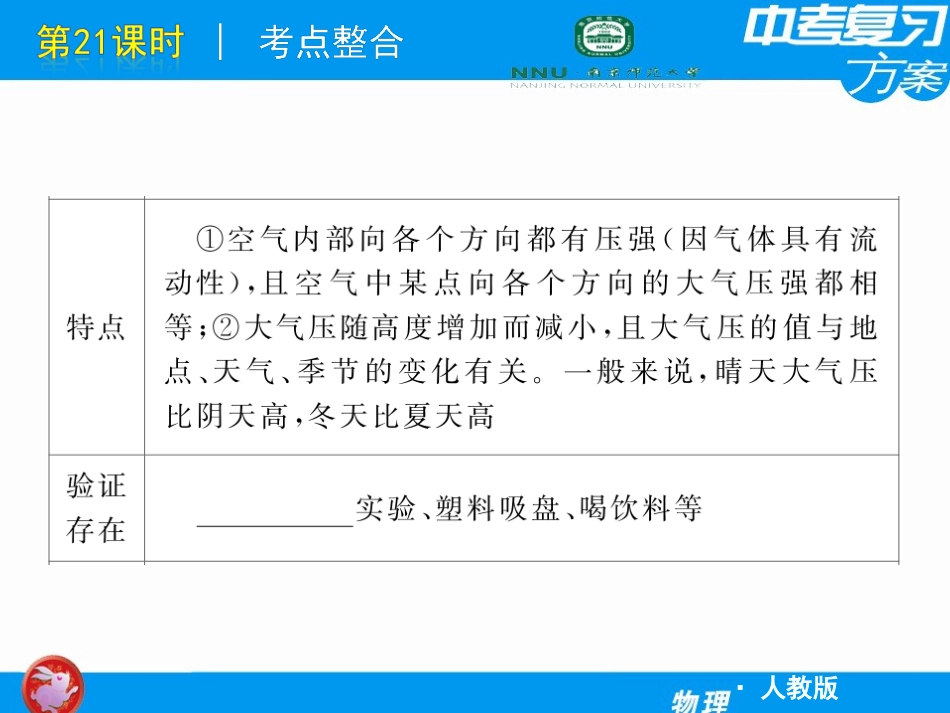 【人教版】2012届中考物理复习方案课件第21课时_大气压强_流体压强和流速的关系_第3页