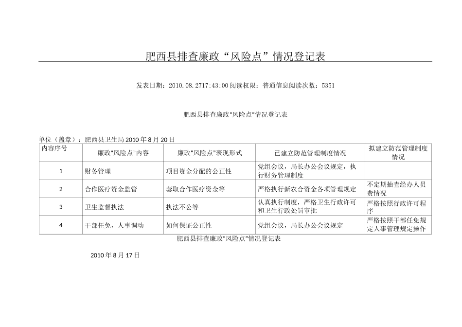 廉政风险点自查表_第1页