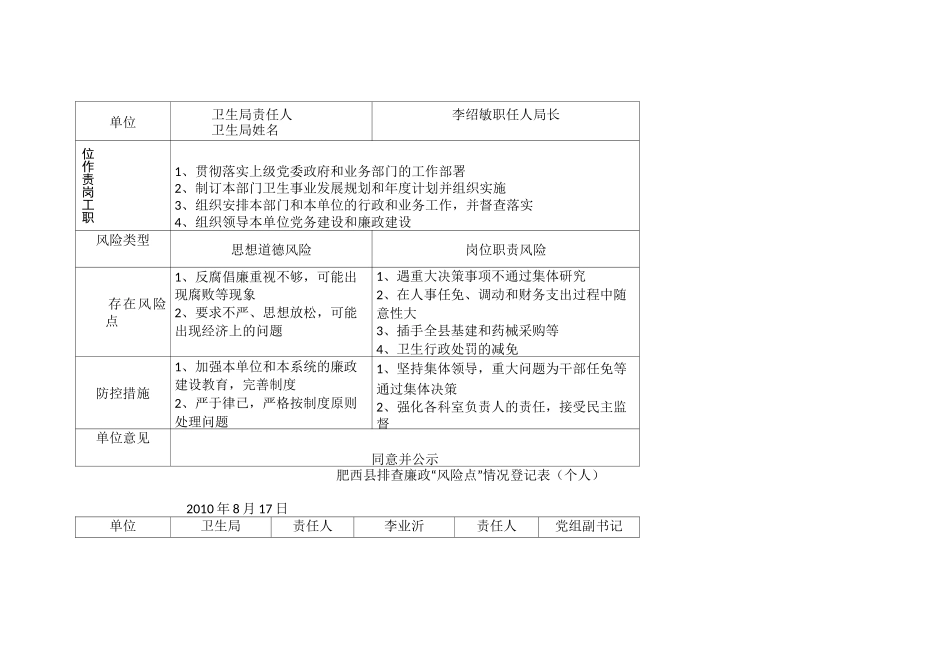 廉政风险点自查表_第2页