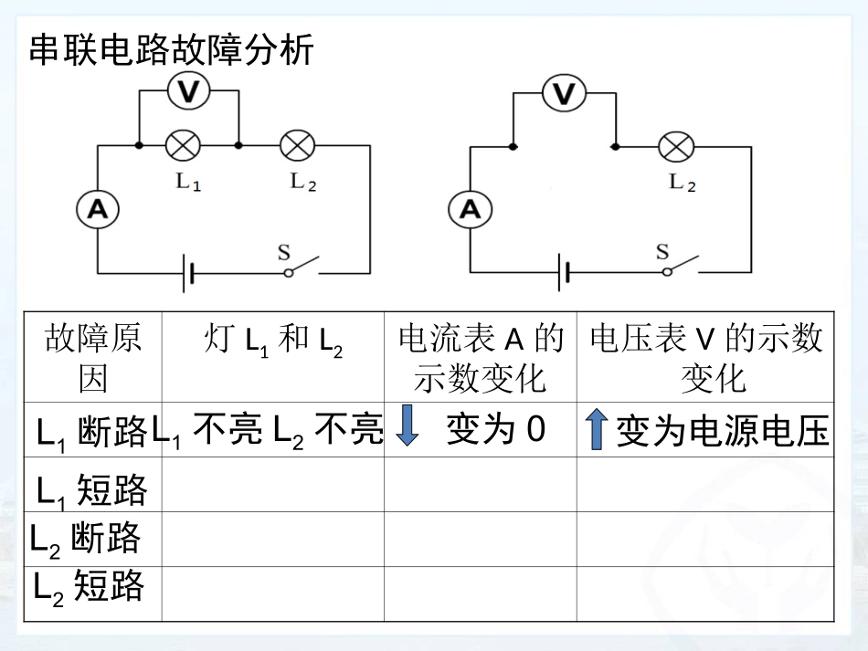 故障判断20141021_第2页