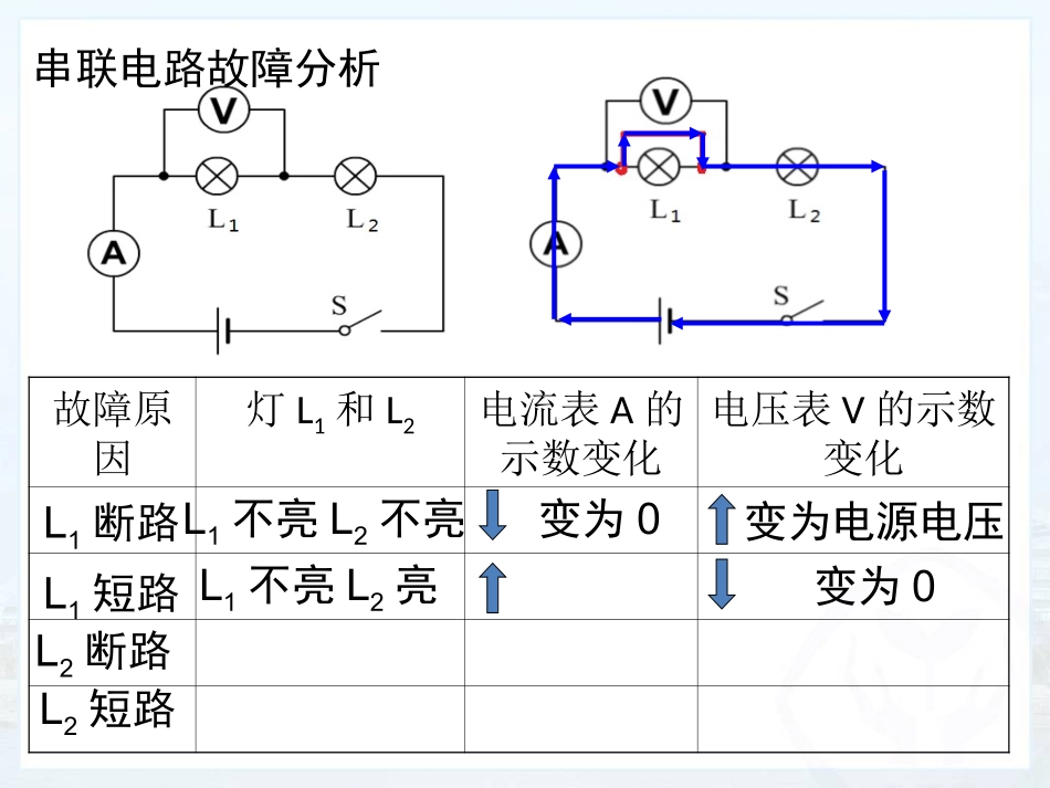 故障判断20141021_第3页