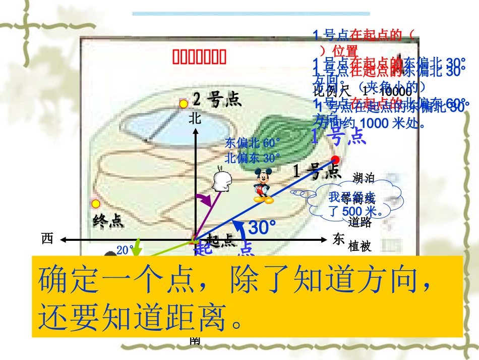 人教版小学数学四年级《位置与方向》课件(1)_第2页